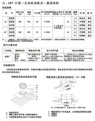 無動力屋頂渦輪排風機的原理、優(yōu)勢與應(yīng)用